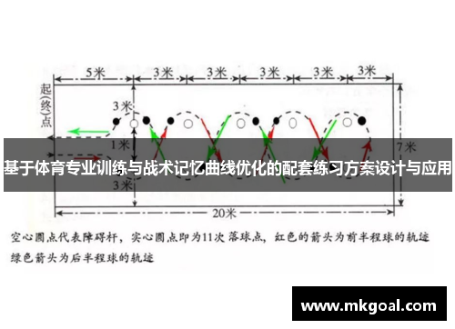 基于体育专业训练与战术记忆曲线优化的配套练习方案设计与应用
