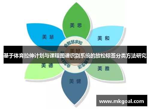 基于体育拉伸计划与课程图谱识别系统的放松标签分类方法研究