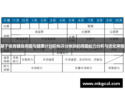 基于体育健身周期与健康计划阶段评分模块的周期能力分析与优化策略